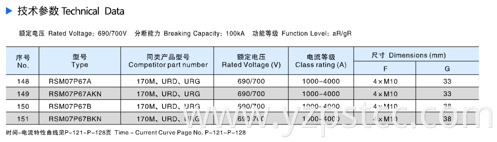 Square Semiconductor Protection Fuse